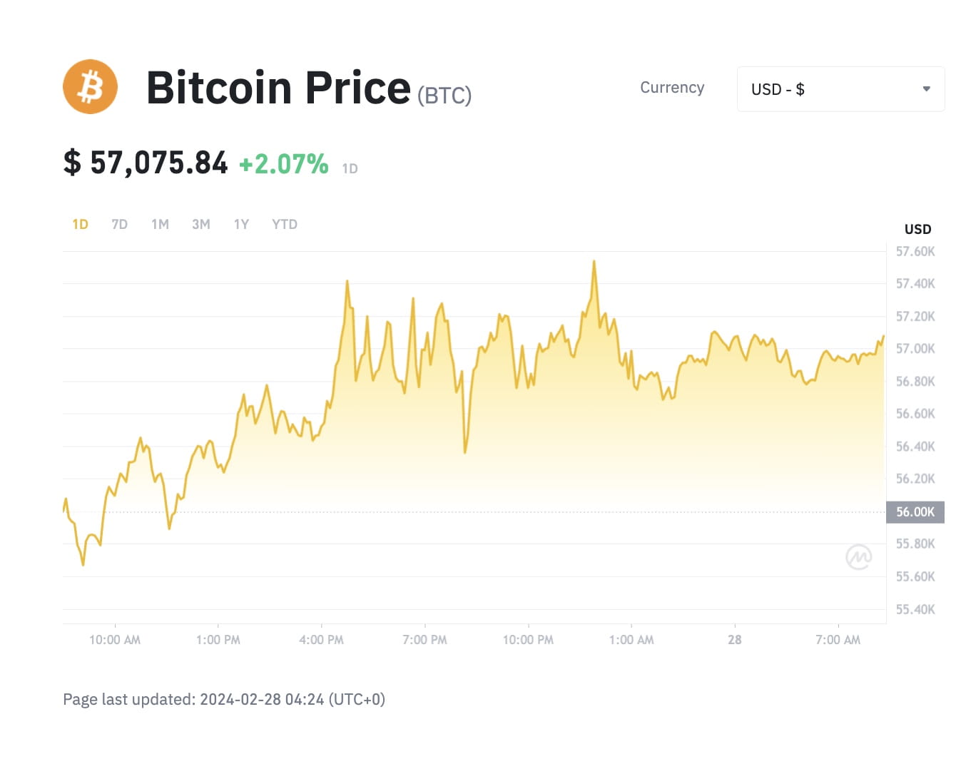 BCH to USD | Bitcoin Cash to United States Dollar Today