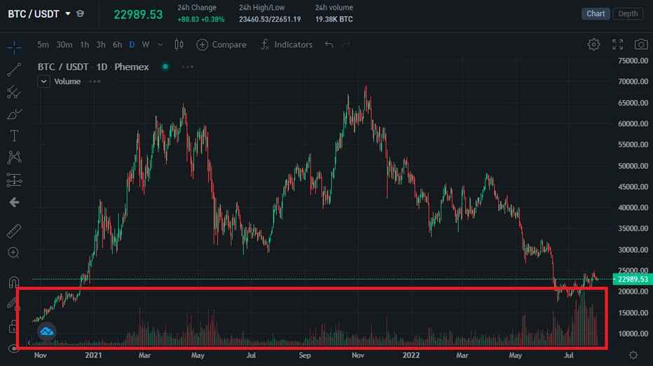 Bitcoin USD (BTC-USD) Price, Value, News & History - Yahoo Finance