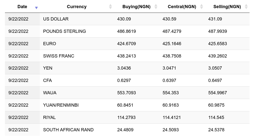 Convert BTC to NGN ( Bitcoin to Nigerian Naira)