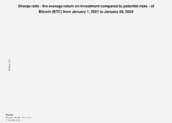 Is Bitcoin (BTC) the Best Performing Financial Asset of the Year?