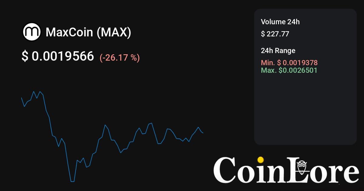 MAX price - $MAX COIN to USD price chart & market cap | CoinBrain