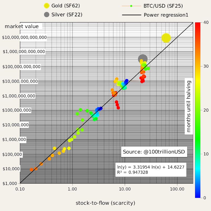 Bitcoin to Silver Ounce Exchange Rate Chart | Xe