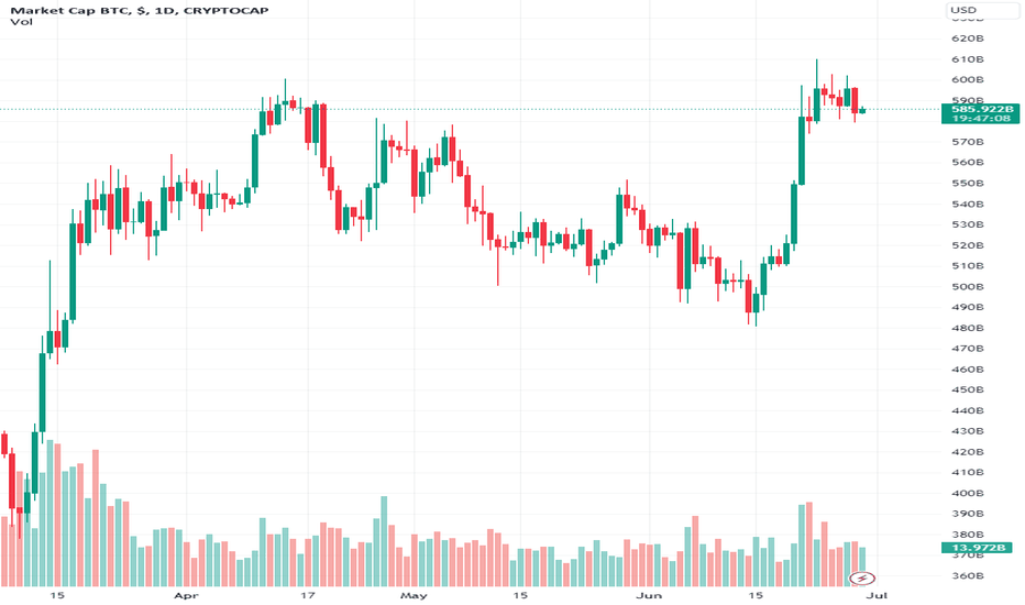 $+ Trillion: Bitcoin Market Cap Sets New Record All-Time High — TradingView News