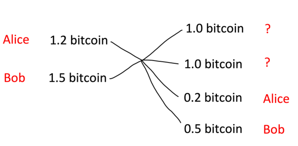 Anonymous CoinJoin Transactions with Arbitrary Values | IEEE Conference Publication | IEEE Xplore