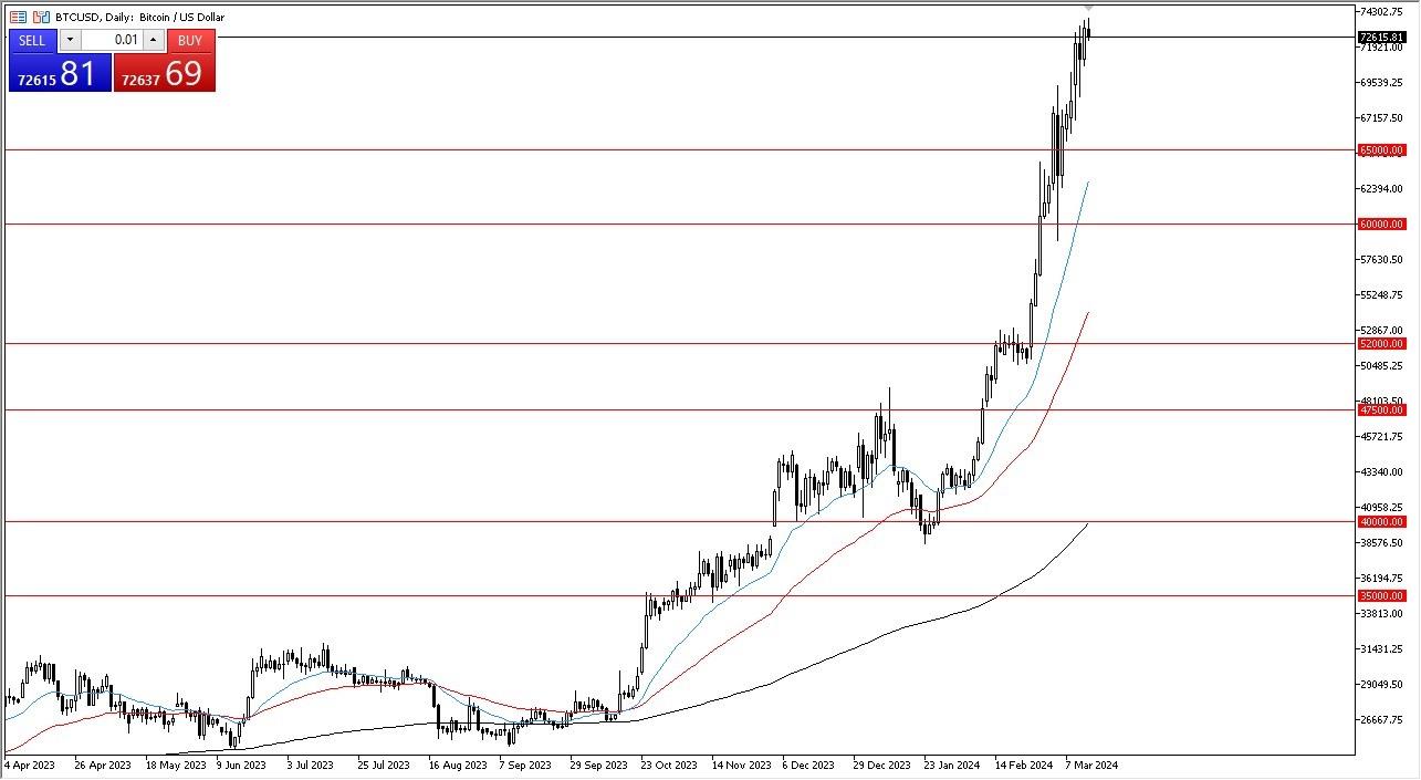 Bitcoin USD (BTC-USD) Price, Value, News & History - Yahoo Finance