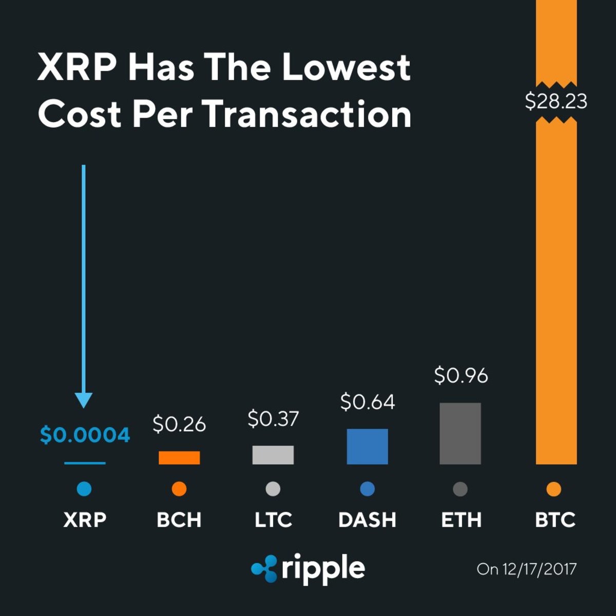 Ripple Speed in Cross-Border Payments: Impact on International Transfers