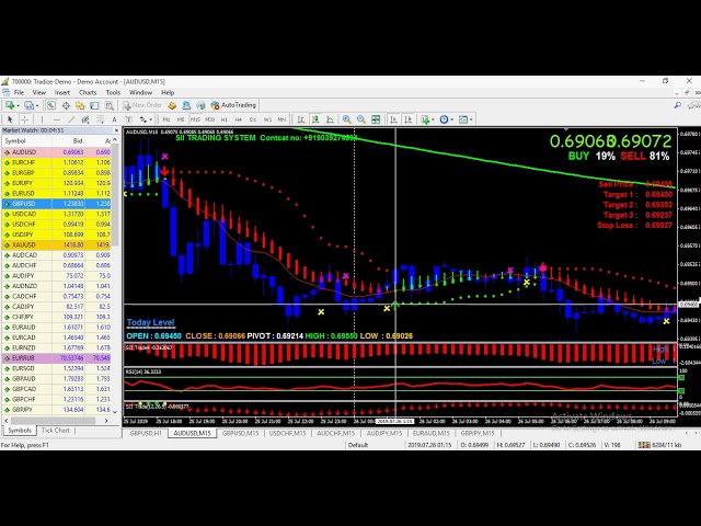 Forex Automation Software for Hands-Free Trading