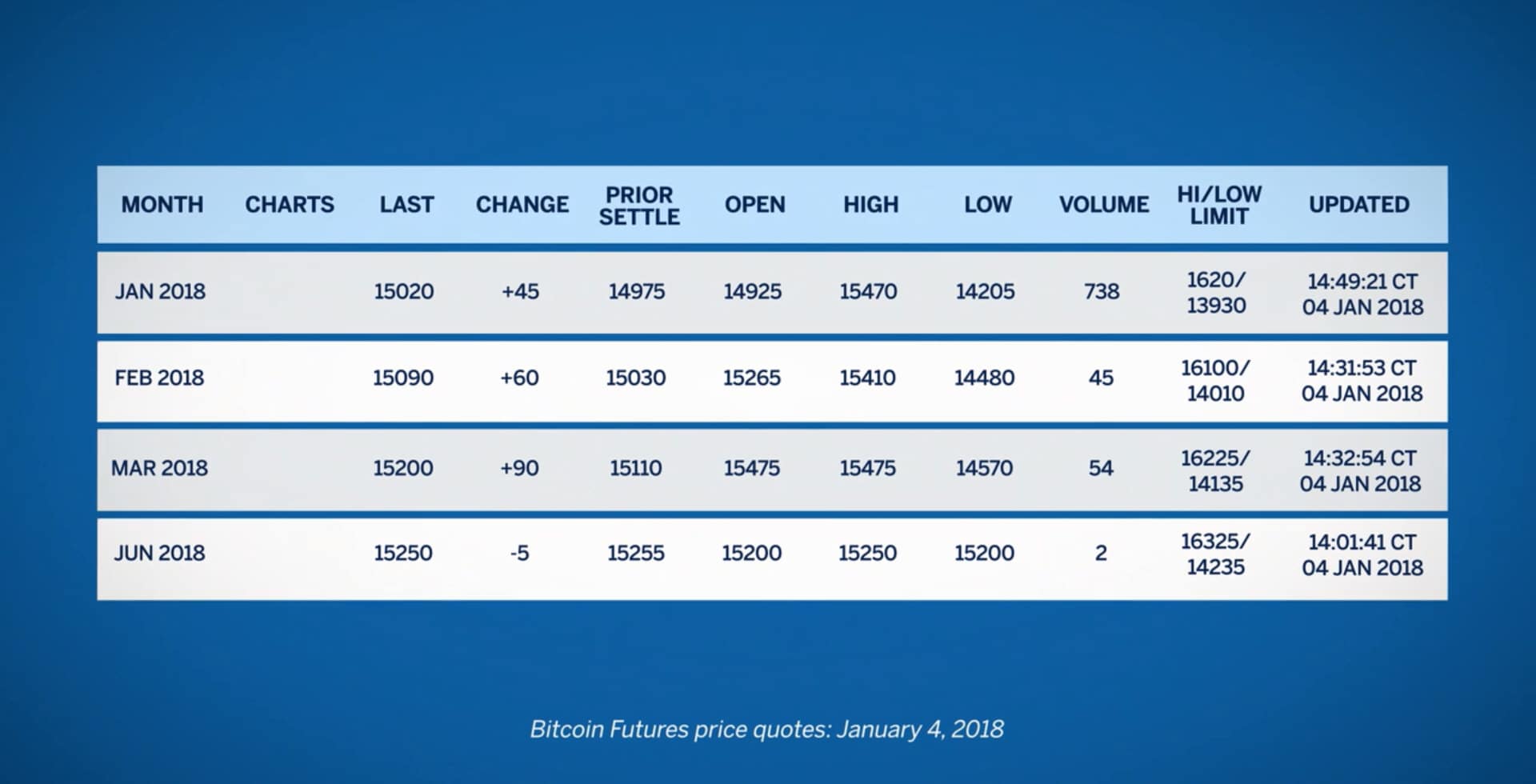 CME Group Micro Bitcoin and Micro Ether Options | Interactive Brokers LLC