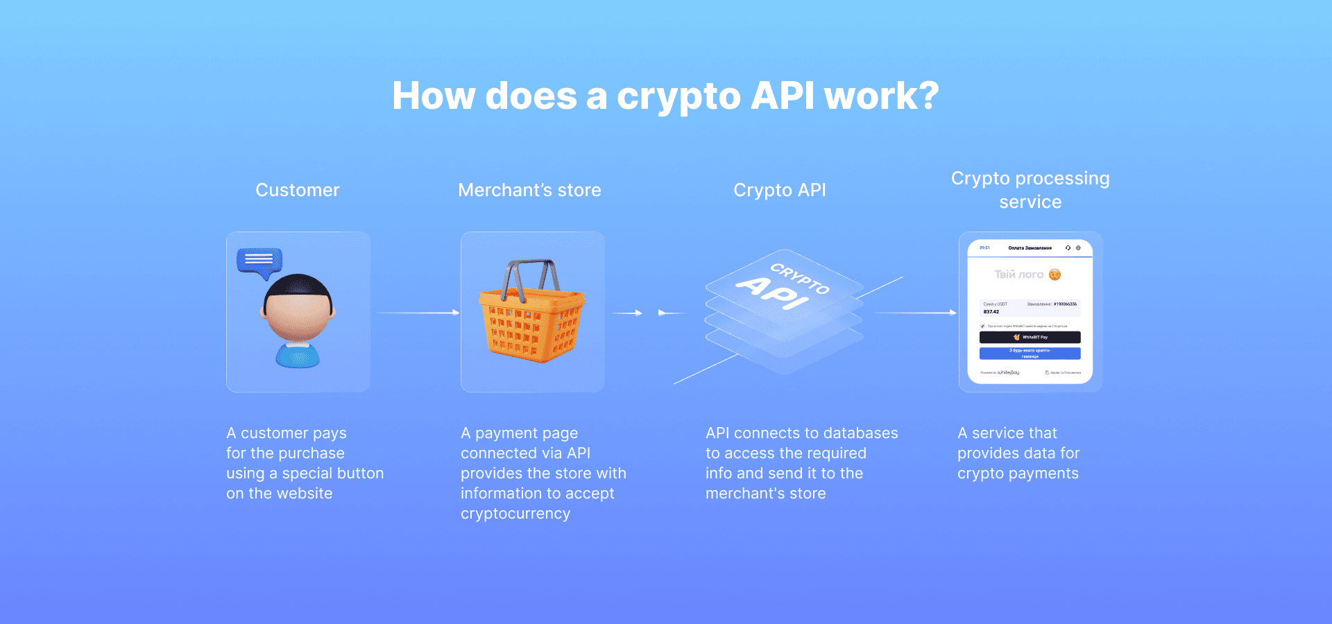 Payment data cryptography for merchants | Google Pay API for Android | Google for Developers