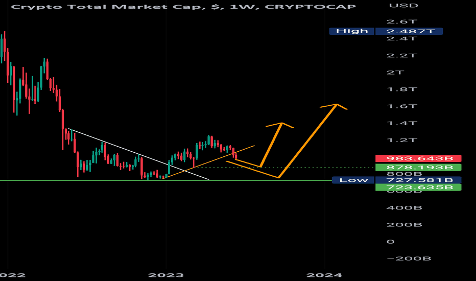 How to read Crypto charts?