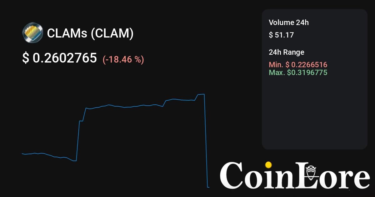 CLAM ($) - Clams Price Chart, Value, News, Market Cap | CoinFi