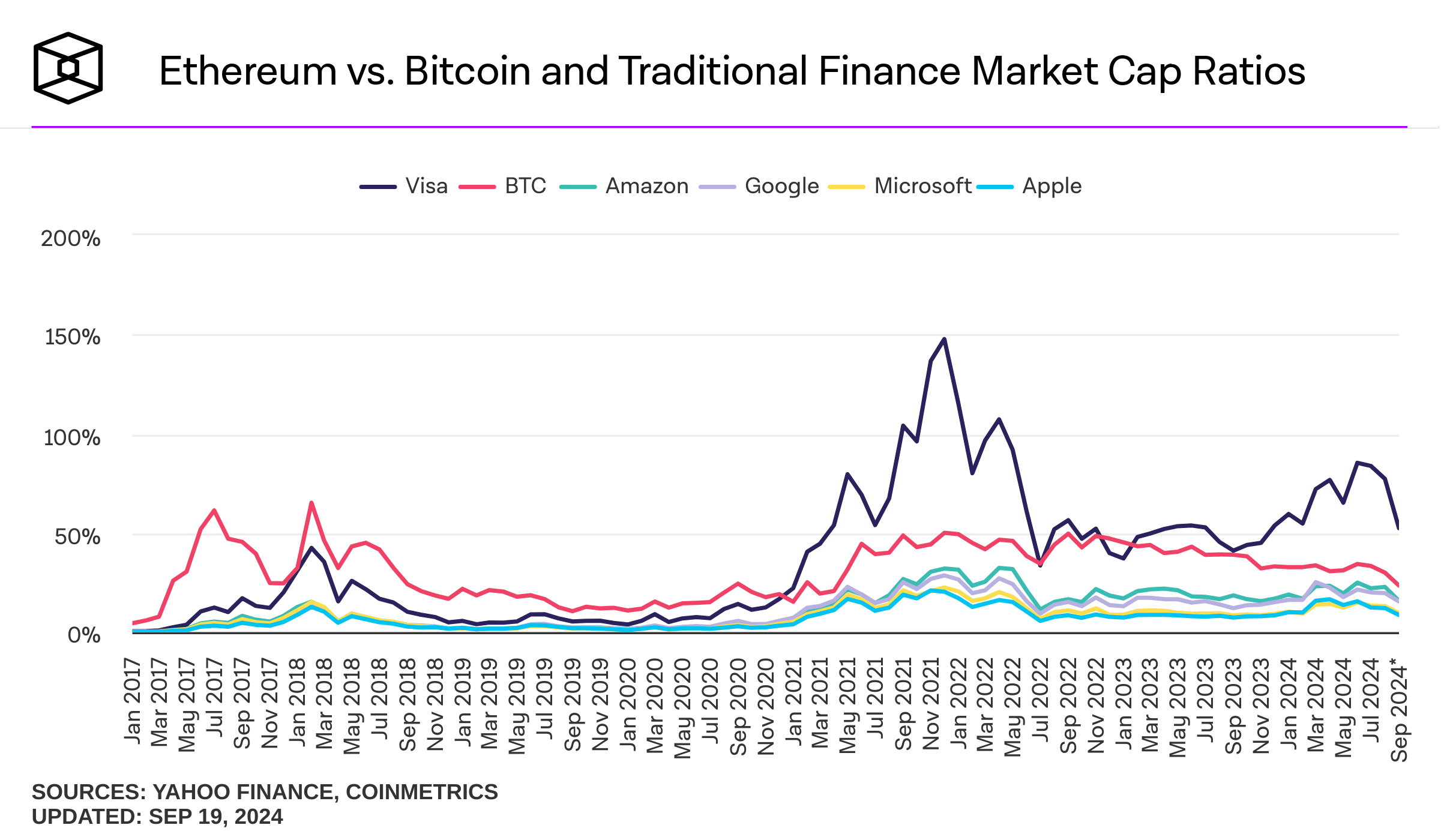 Ethereum’s Market Capitalization History ( – , $ Billion) - GlobalData