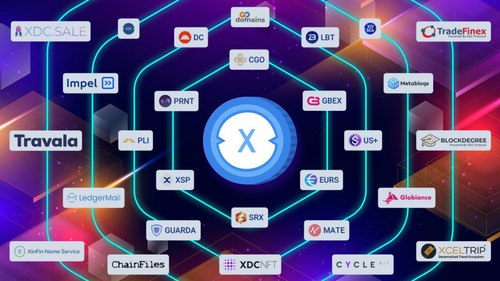 Where to Buy XSP (XSwap Protocol)? Exchanges and DEX for XSP Token | cointime.fun