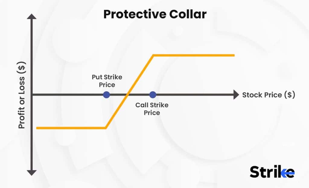 Options Trading For Beginners: How To Trade Options In 