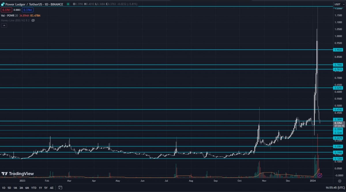 Powerledger Price | POWR Price index, Live chart & Market cap | OKX