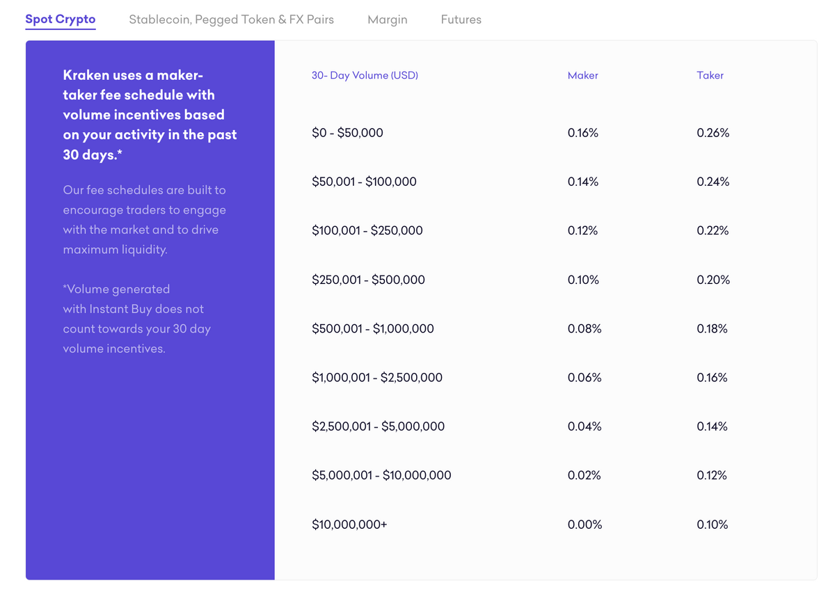 Kraken vs. Binance: Which Should You Choose?