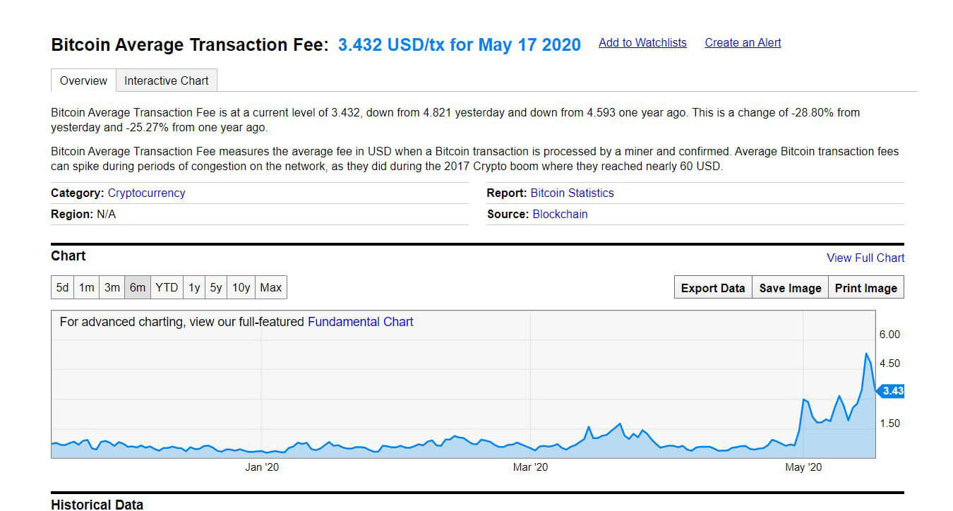 Bitcoin scalability problem - Wikipedia