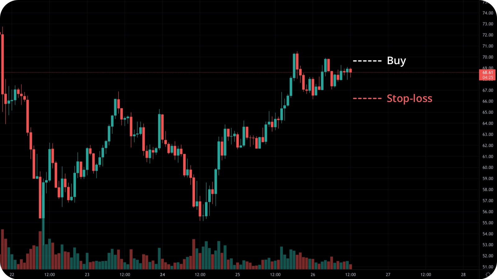 Determining Where to Set Your Stop-Loss