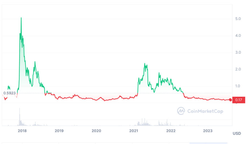 INTERNET COMPUTER PRICE PREDICTION TOMORROW, WEEK AND MONTH