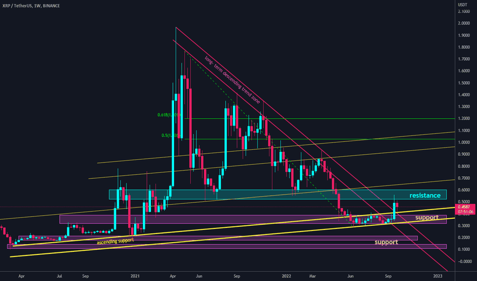 Ripple Price History | XRP INR Historical Data, Chart & News (2nd March ) - Gadgets 