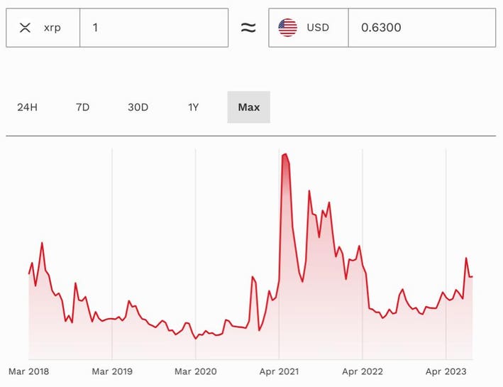 XRP Price Glitch Takes XRP to $ on Bittrex