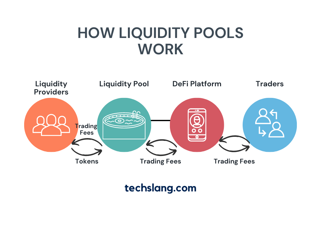 Liquidity Pools for Beginners: DeFi - tastycrypto