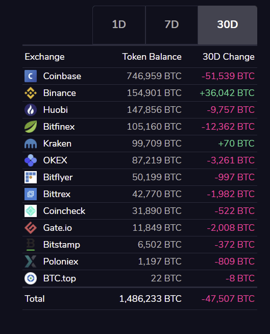 9 Best Crypto Exchanges and Apps of March - NerdWallet