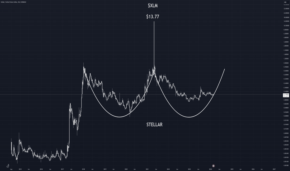 XLMUSDT Charts and Quotes — TradingView