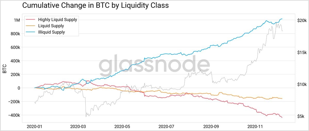 How Many Bitcoin Are There? How Much Supply Left to Mine?