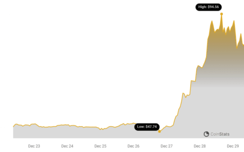 Bitcoin SV Price Today - BSV to US dollar Live - Crypto | Coinranking