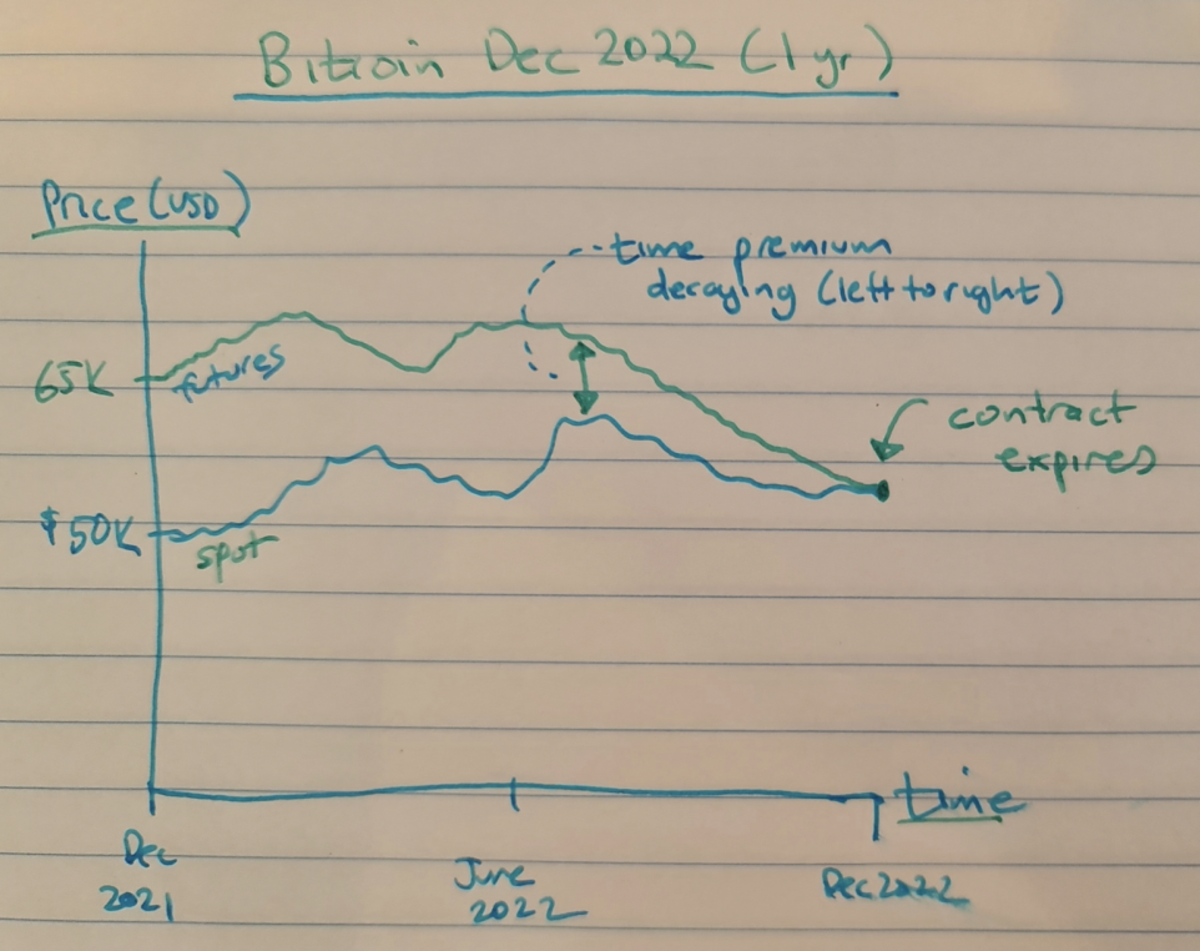 Cryptocurrency Futures Defined and How They Work on Exchanges