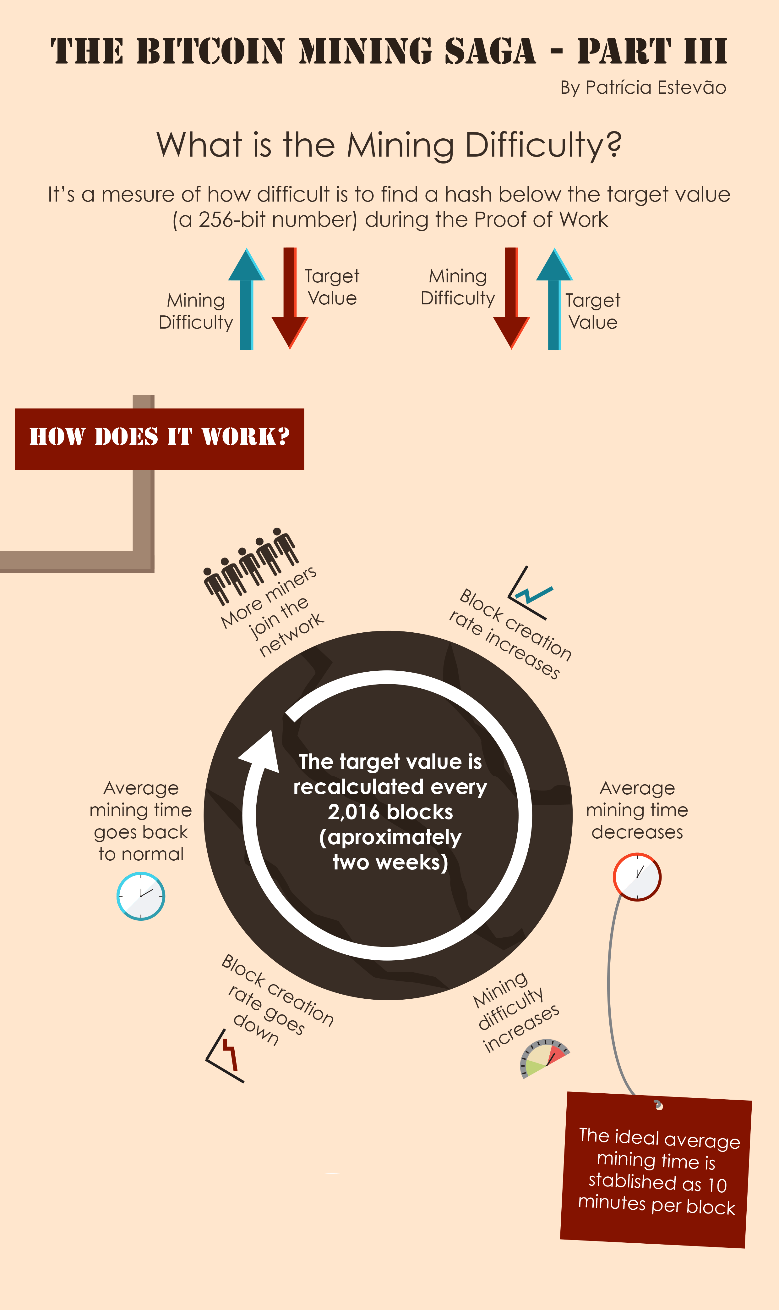 Crypto Mining Guide