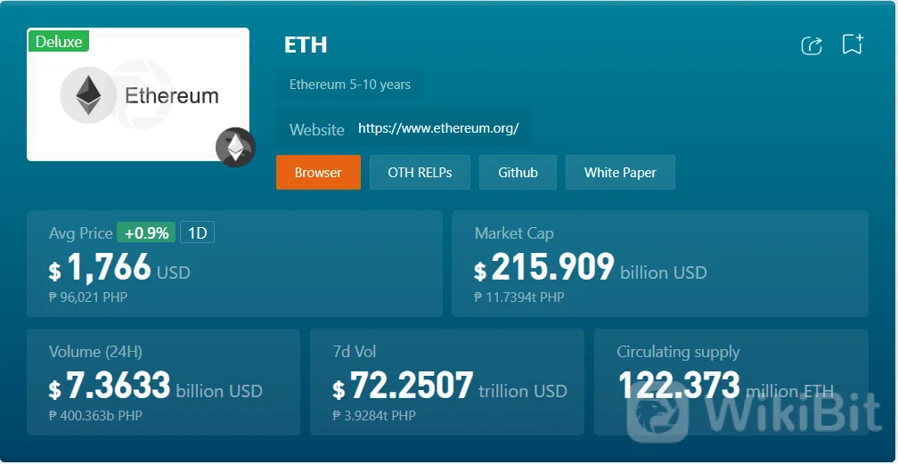 Can you buy Ethereum on eToro?