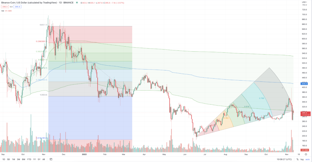 BNB price today, BNB to USD live price, marketcap and chart | CoinMarketCap