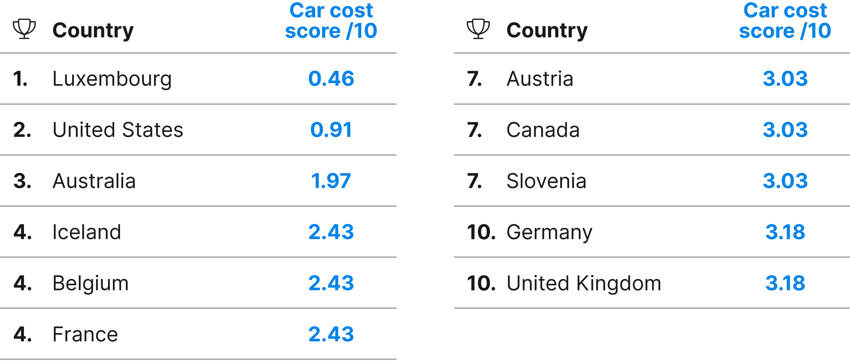 Cheapest Countries in South America (Read Before Travel)