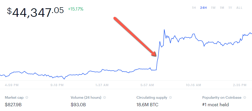 Bitcoin Profit Erfahrungen & Test ➡️ Seriös oder Scam?