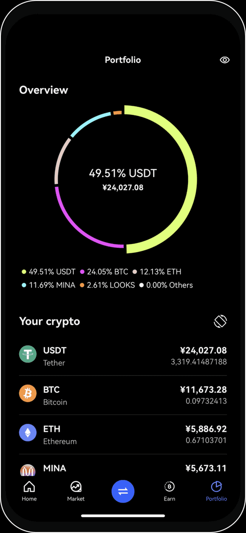 9 Best Crypto Exchanges and Apps of March - NerdWallet