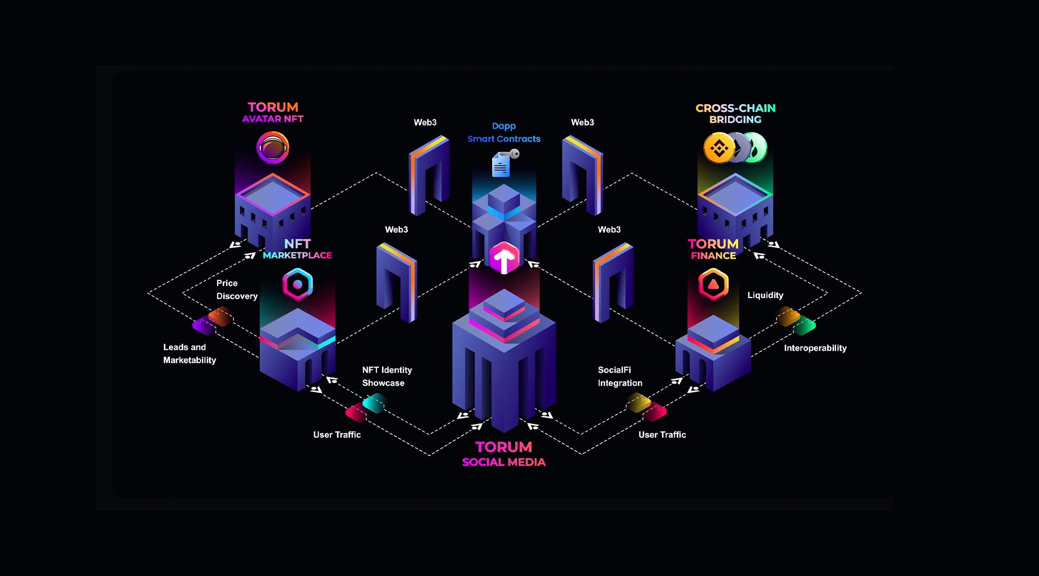 List of Kucoin Restricted & Supported Countries - WeStarter