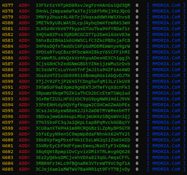 Network — Bit documentation