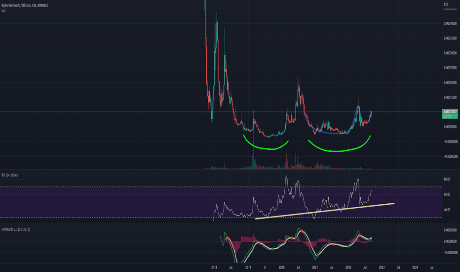 Kyber Price | KNC Price Index and Live Chart - CoinDesk