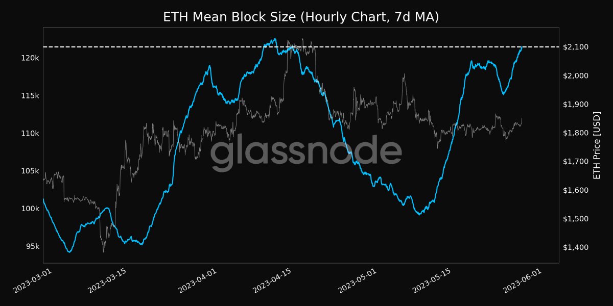 Blocks | cointime.fun