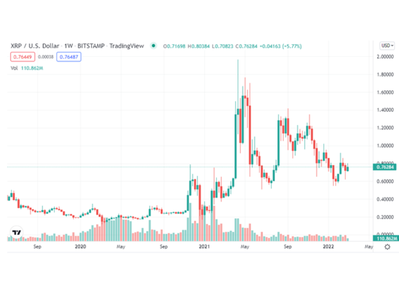 XRP (XRP) Price Prediction , , 