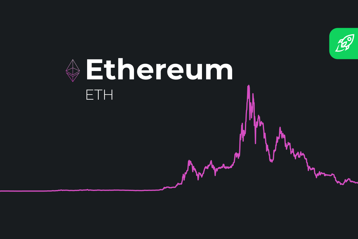 Ethereum (ETH) Price Prediction , – | CoinCodex