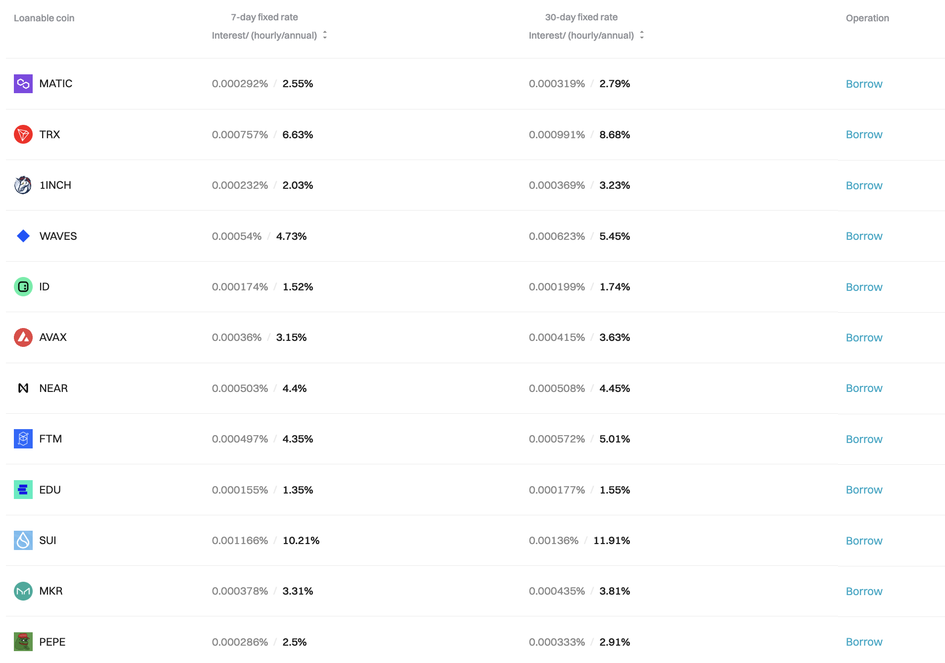 What Are Crypto Loans and How Do They Work? ( Guide)