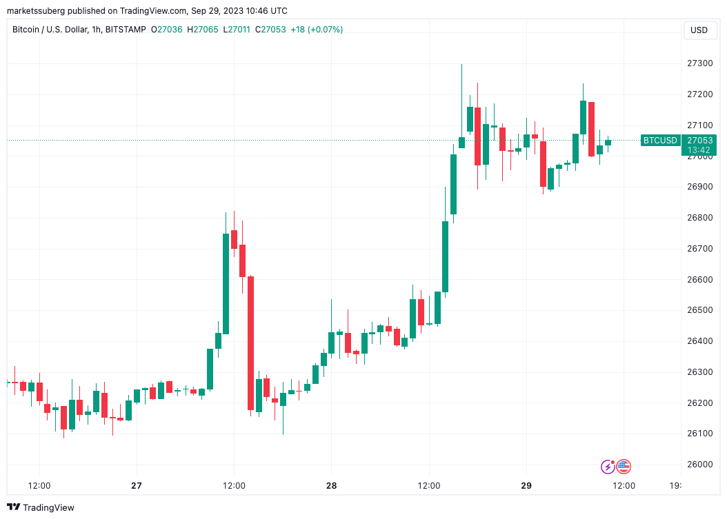 Bitcoin (BTC) - Technical Analysis - Complete report - Cryptocurrency - Investtech