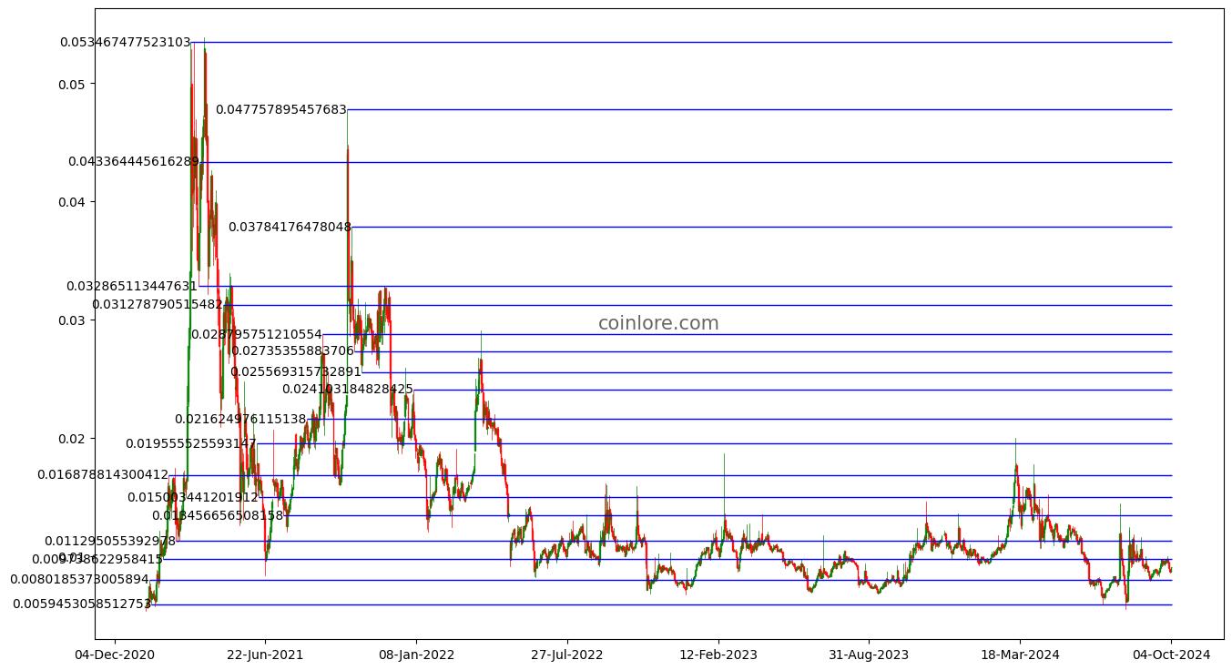 Ethereum Price Prediction: Is ETH Ready For New ATH In ?