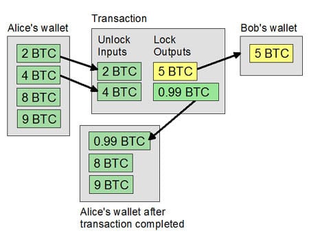 The Complete Blockchain Developer Toolkit for & Beyond | Dapp University