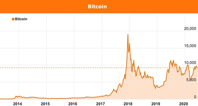 Bitcoin Price to AUD - BTC Price Index & Live Chart | The Top Coins