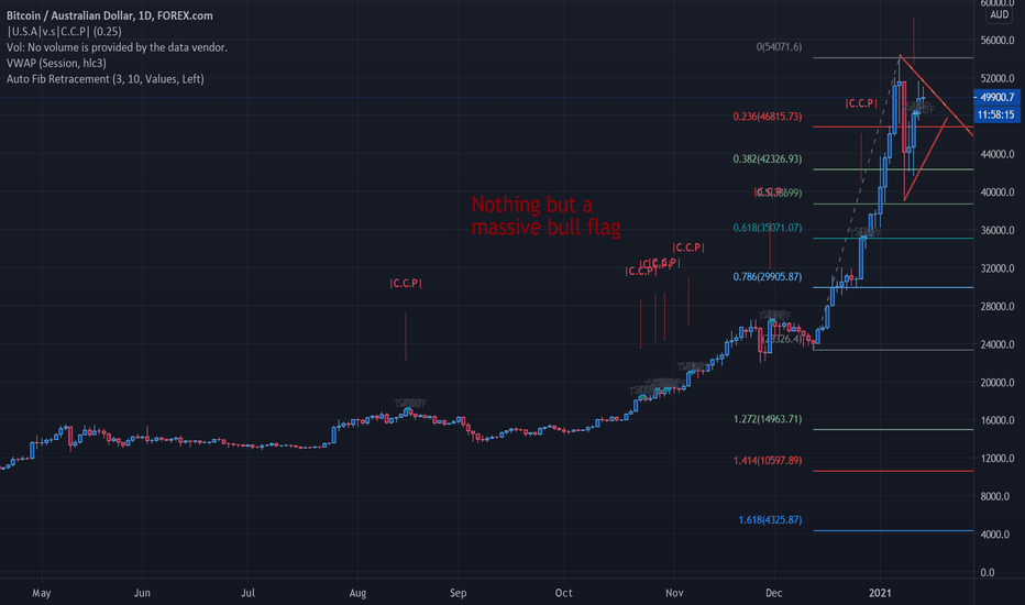 Bitcoin AUD (BTC-AUD) Price, Value, News & History - Yahoo Finance