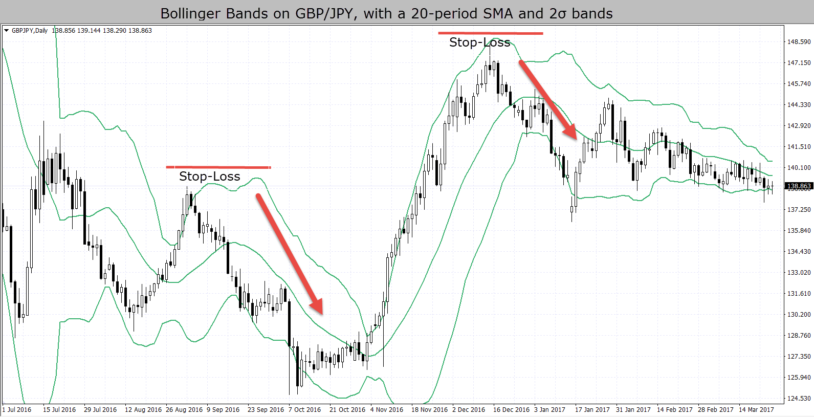 Importance of Stop Loss Orders - FasterCapital